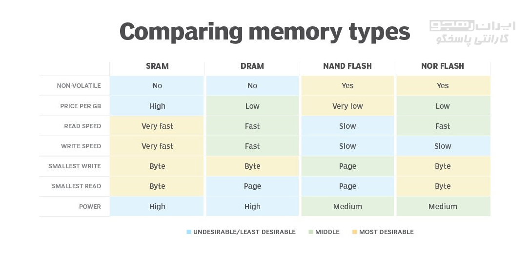 This chart compares the different SSD memory types..jpg